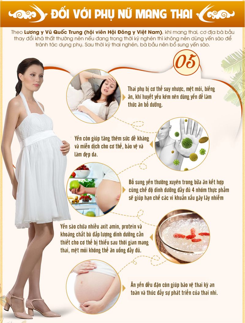 Tác dụng của yến sào Khánh Hòa với phụ nữ mang thai